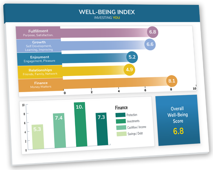 Well-Being-Index-Mock-Up